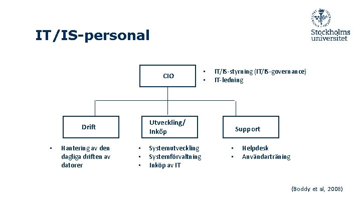 IT/IS-personal CIO Hantering av den dagliga driften av datorer IT/IS-styrning (IT/IS-governance) IT-ledning Utveckling/ Inköp