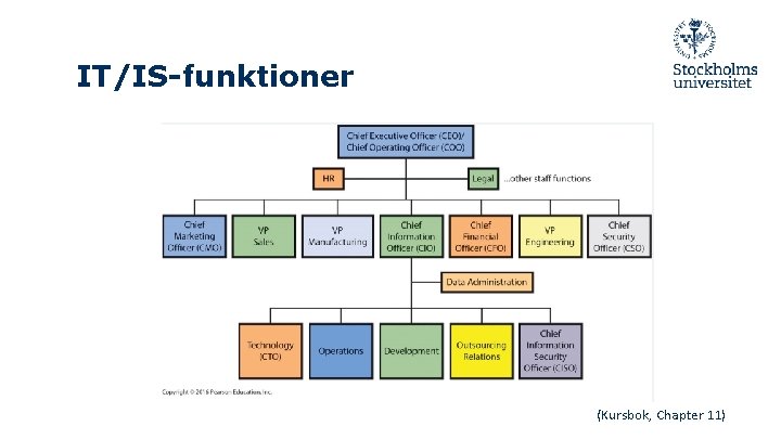 IT/IS-funktioner (Kursbok, Chapter 11) 