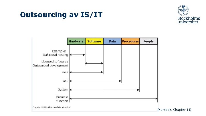 Outsourcing av IS/IT (Kursbok, Chapter 11) 