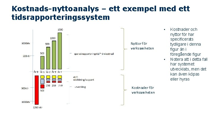 Kostnads-nyttoanalys – ett exempel med ett tidsrapporteringssystem • Nyttor för verksamheten • Kostnader för