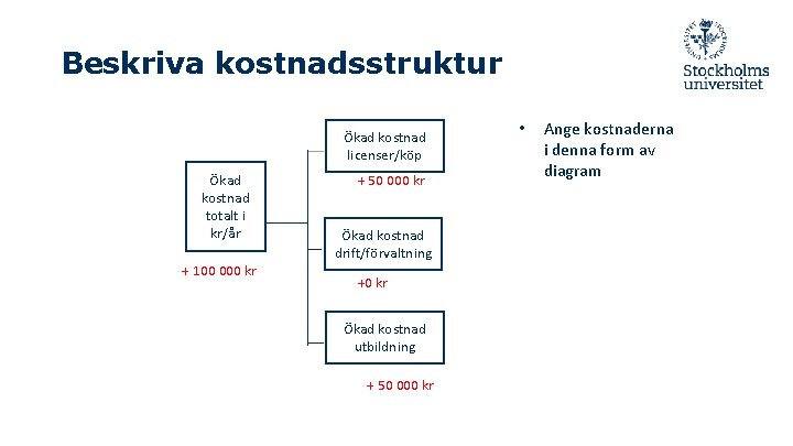 Beskriva kostnadsstruktur Ökad kostnad licenser/köp Ökad kostnad totalt i kr/år + 100 000 kr