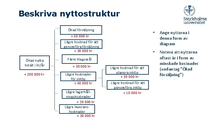 Beskriva nyttostruktur Ökad försäljning + 60 000 kr Lägre kostnad för att genomföra försäljning