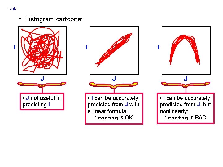 -14 - • Histogram cartoons: I I I J J J • J not