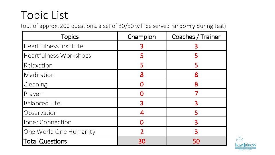 Topic List (out of approx. 200 questions, a set of 30/50 will be served