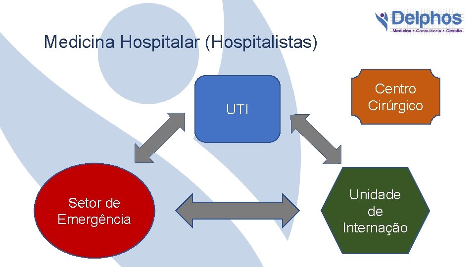 Medicina Hospitalar (Hospitalistas) UTI Setor de Emergência Centro Cirúrgico Unidade de Internação 