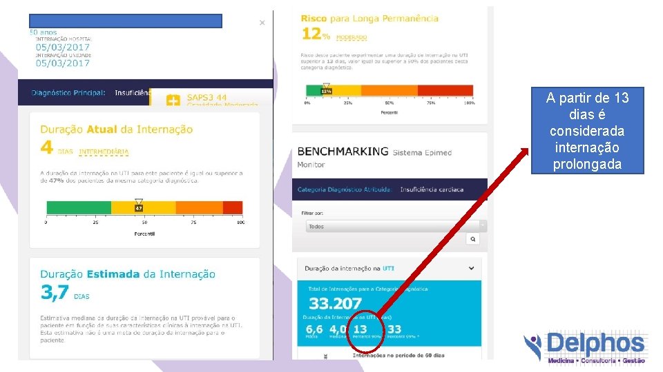 A partir de 13 dias é considerada internação prolongada 