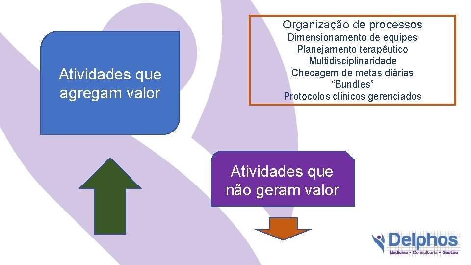 Organização de processos Atividades que agregam valor Dimensionamento de equipes Planejamento terapêutico Multidisciplinaridade Checagem