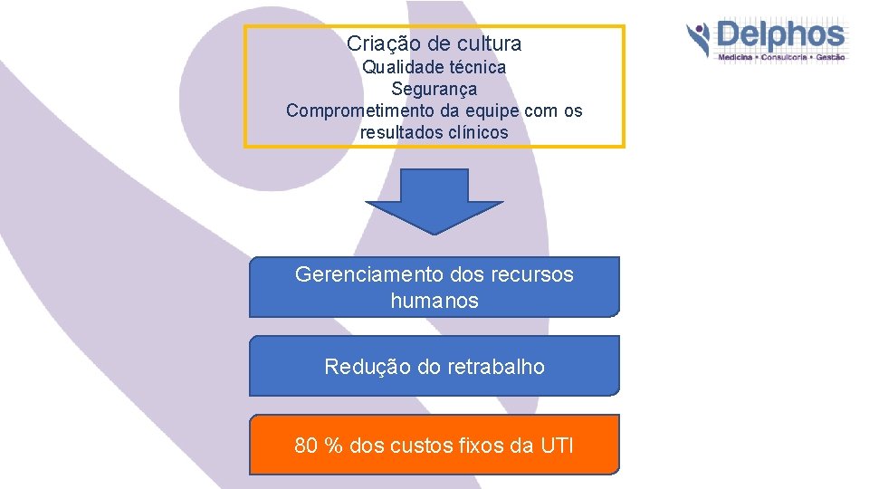 Criação de cultura Qualidade técnica Segurança Comprometimento da equipe com os resultados clínicos Gerenciamento