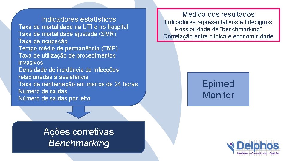 Indicadores estatísticos Taxa de mortalidade na UTI e no hospital Taxa de mortalidade ajustada