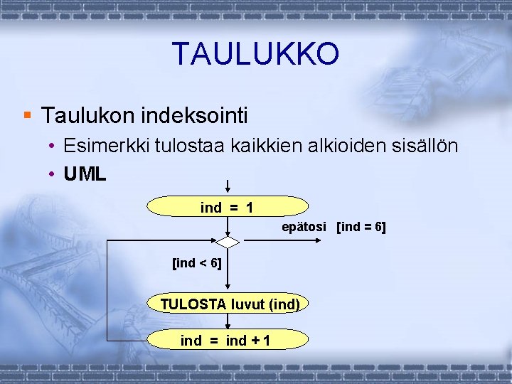 TAULUKKO § Taulukon indeksointi • Esimerkki tulostaa kaikkien alkioiden sisällön • UML ind =