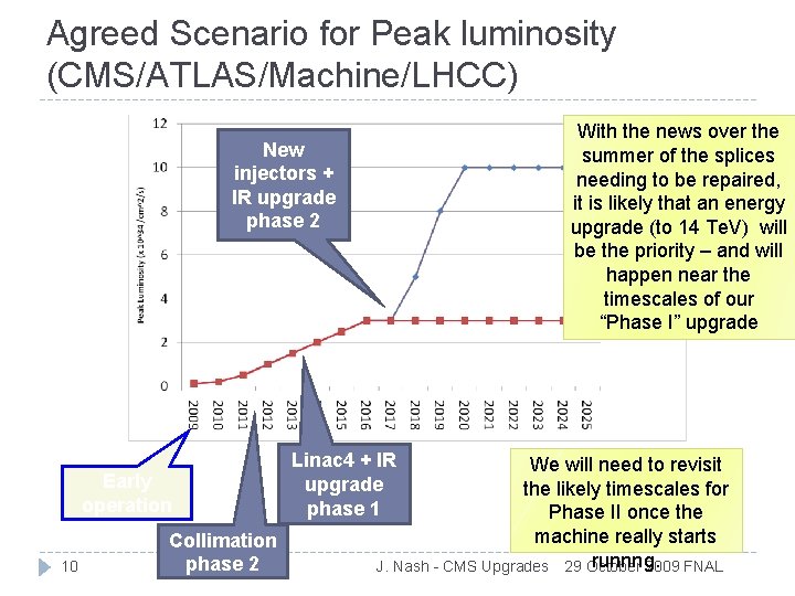 Agreed Scenario for Peak luminosity (CMS/ATLAS/Machine/LHCC) With the news over the summer of the