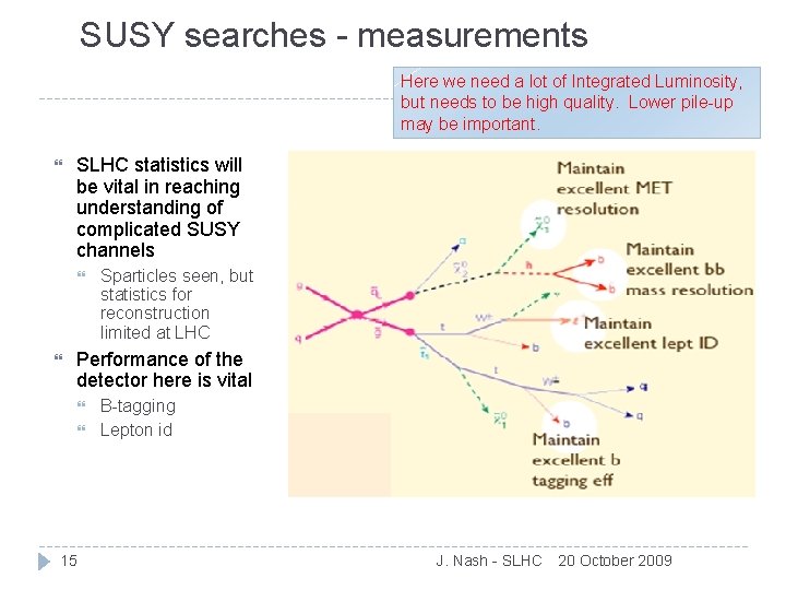 SUSY searches - measurements Here we need a lot of Integrated Luminosity, but needs
