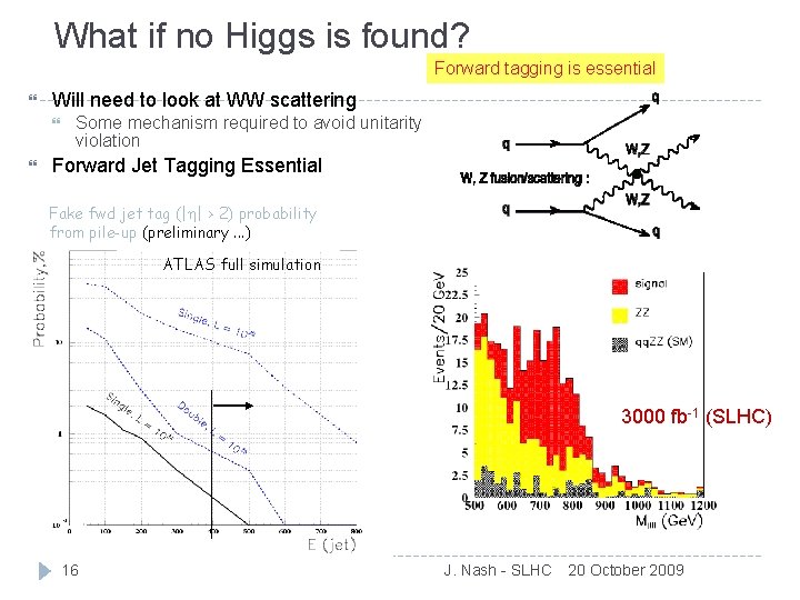 What if no Higgs is found? Forward tagging is essential Will need to look