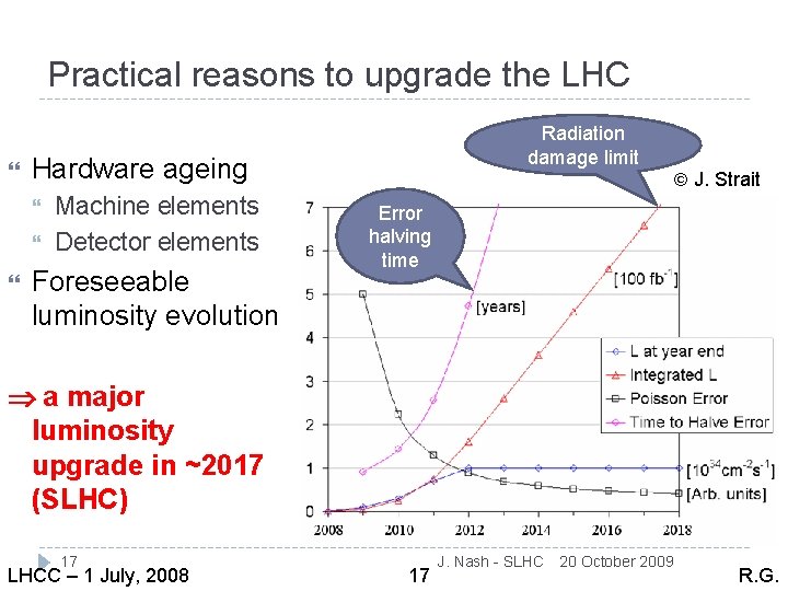 Practical reasons to upgrade the LHC Hardware ageing Radiation damage limit Machine elements Detector