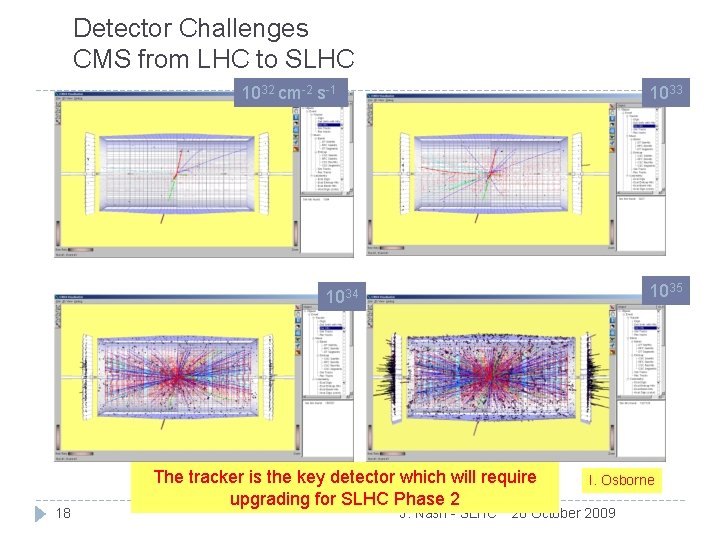 Detector Challenges CMS from LHC to SLHC 1032 cm-2 s-1 1033 1035 1034 18