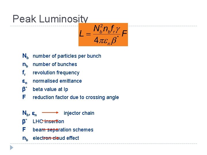 Peak Luminosity Nb nb fr n * F number of particles per bunch number