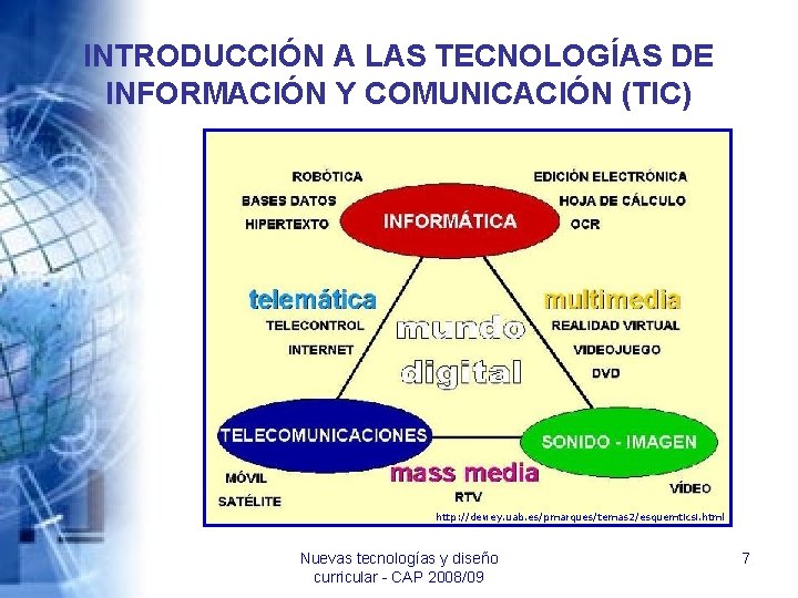 INTRODUCCIÓN A LAS TECNOLOGÍAS DE INFORMACIÓN Y COMUNICACIÓN (TIC) http: //dewey. uab. es/pmarques/temas 2/esquemticsi.