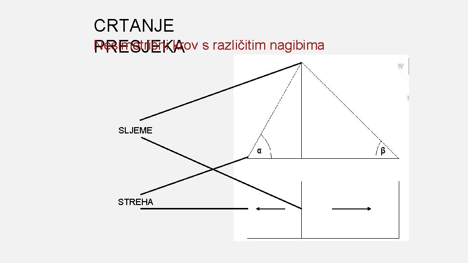 CRTANJE Nesimetrični krov s različitim nagibima PRESJEKA SLJEME α STREHA β 