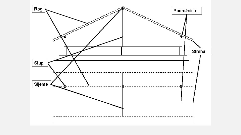 Rog Podrožnica Streha Stup Sljeme 