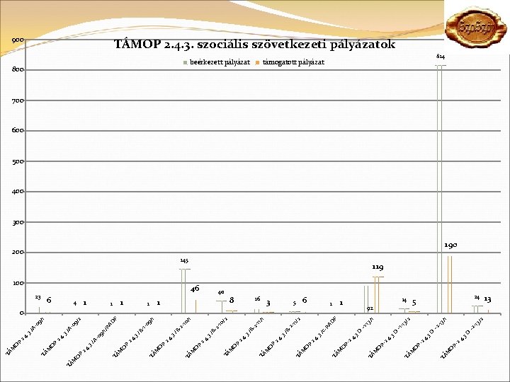 . D . 3 2. 4 P- -13 /2 200 – 2 92 O