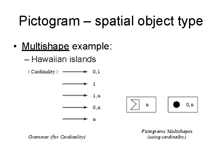 Pictogram – spatial object type • Multishape example: – Hawaiian islands 