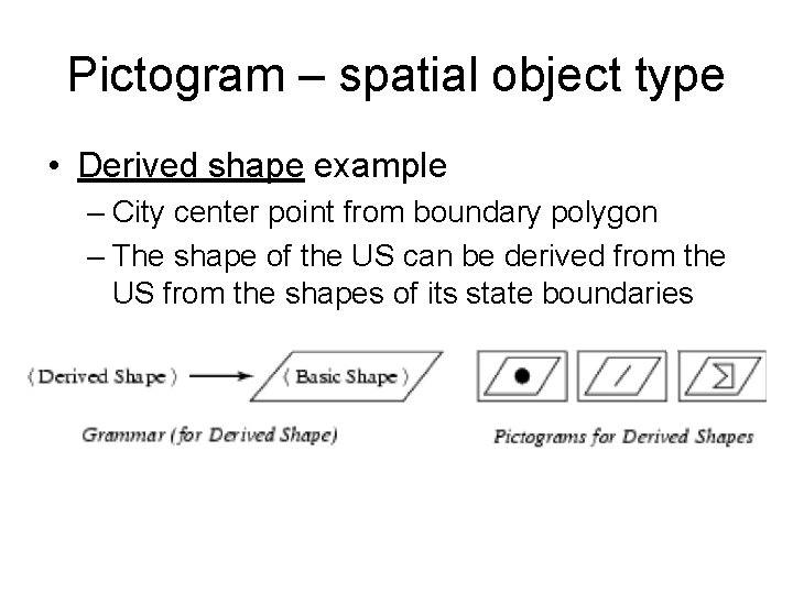 Pictogram – spatial object type • Derived shape example – City center point from