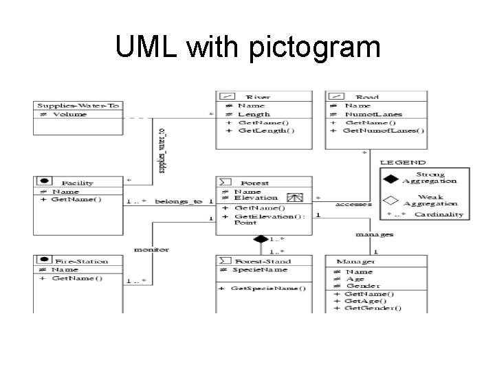 UML with pictogram 
