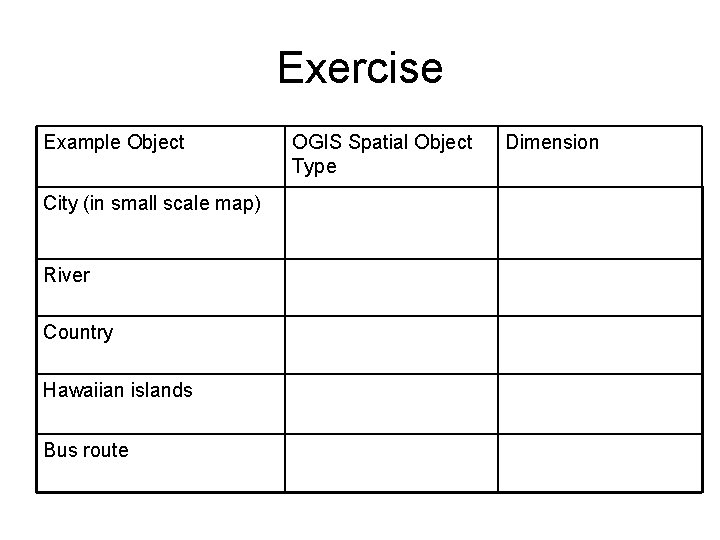 Exercise Example Object City (in small scale map) River Country Hawaiian islands Bus route