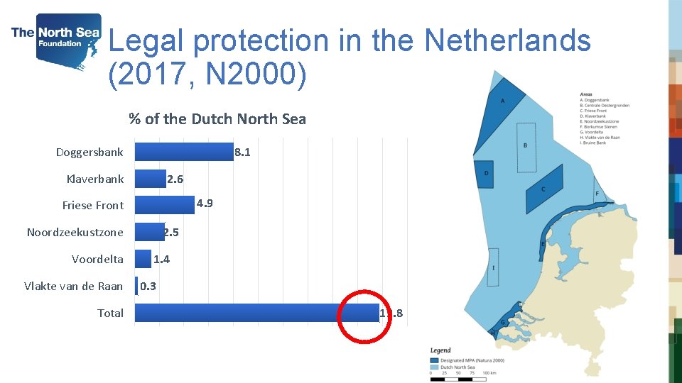 Legal protection in the Netherlands (2017, N 2000) % of the Dutch North Sea