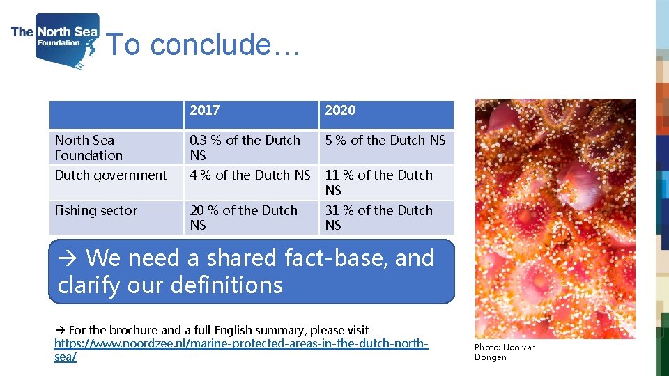 To conclude… 2017 2020 North Sea Foundation 0. 3 % of the Dutch NS