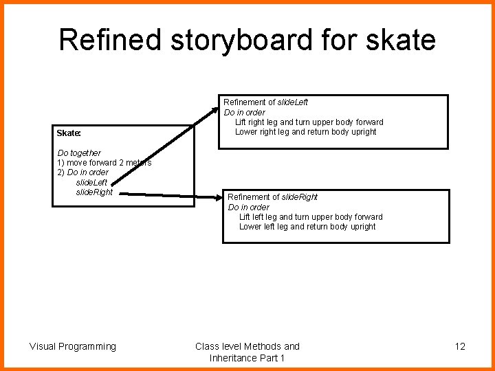 Refined storyboard for skate Skate: Do together 1) move forward 2 meters 2) Do