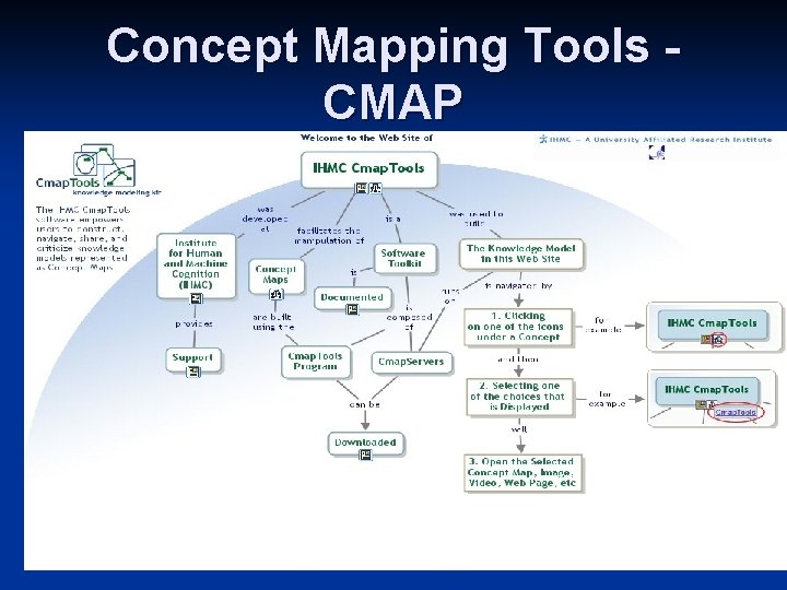 Concept Mapping Tools CMAP 