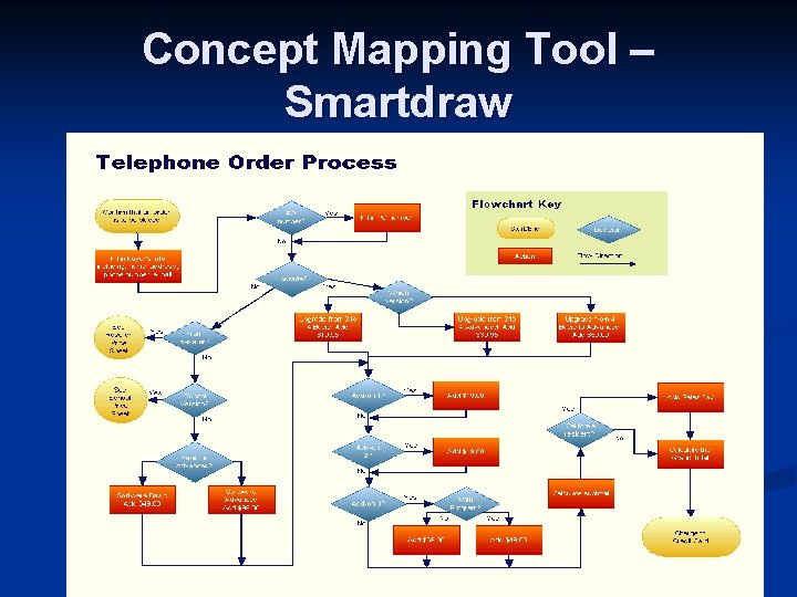 Concept Mapping Tool – Smartdraw 