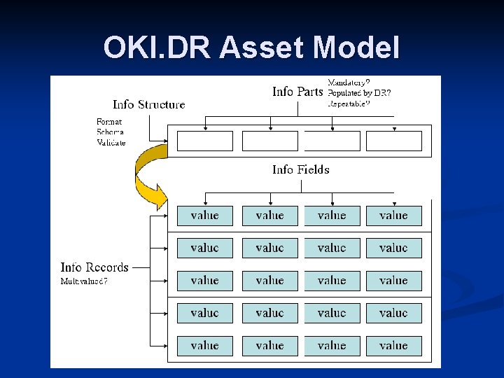 OKI. DR Asset Model 