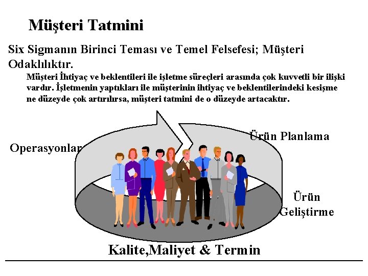 Müşteri Tatmini Six Sigmanın Birinci Teması ve Temel Felsefesi; Müşteri Odaklılıktır. Müşteri İhtiyaç ve