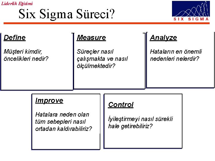 Liderlik Eğitimi Six Sigma Süreci? Define Measure Analyze Müşteri kimdir, öncelikleri nedir? Süreçler nasıl