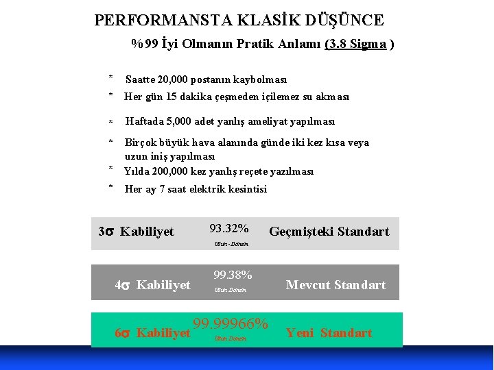 PERFORMANSTA KLASİK DÜŞÜNCE %99 İyi Olmanın Pratik Anlamı (3. 8 Sigma ) * Saatte