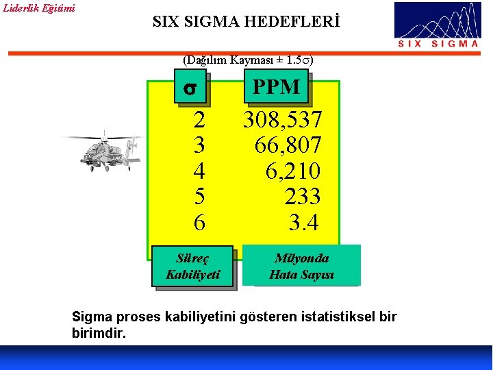 Liderlik Eğitimi SIX SIGMA HEDEFLERİ (Dağılım Kayması ± 1. 5 s) s 2 3