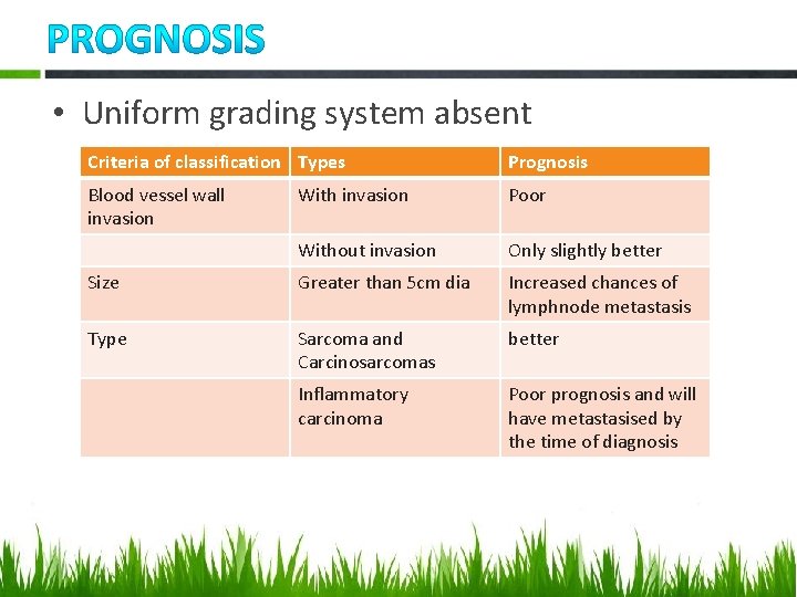  • Uniform grading system absent Criteria of classification Types Prognosis Blood vessel wall