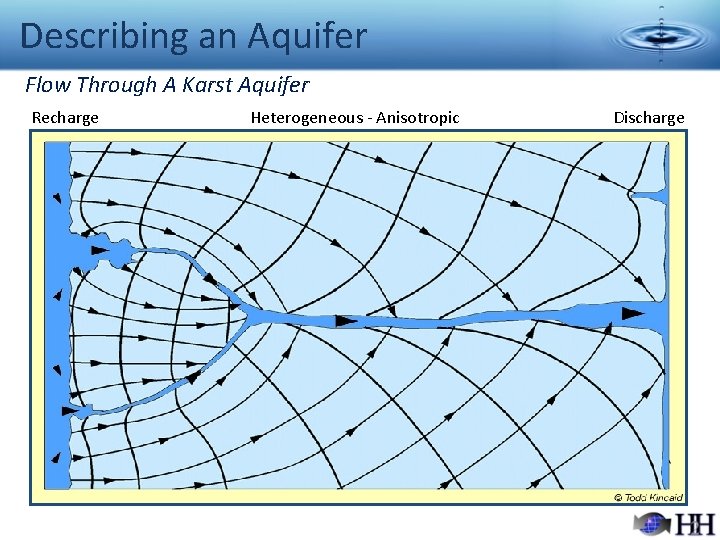 Describing an Aquifer Flow Through A Karst Aquifer Recharge Heterogeneous - Anisotropic Discharge 