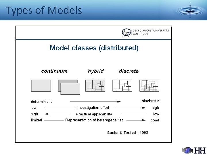 Types of Models 