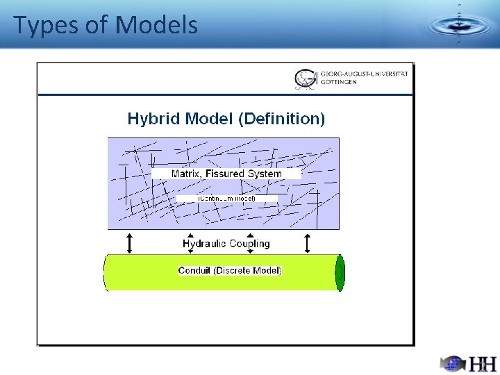 Types of Models 