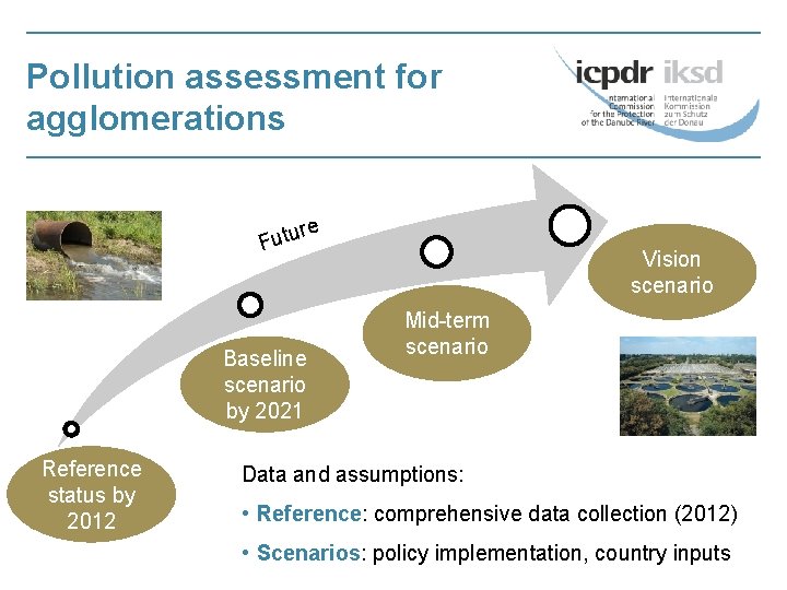 Pollution assessment for agglomerations e r Futu Baseline scenario by 2021 Reference status by