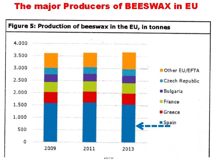 The major Producers of BEESWAX in EU January 2018/3 NATURAL POLYMERS MU SCI 3