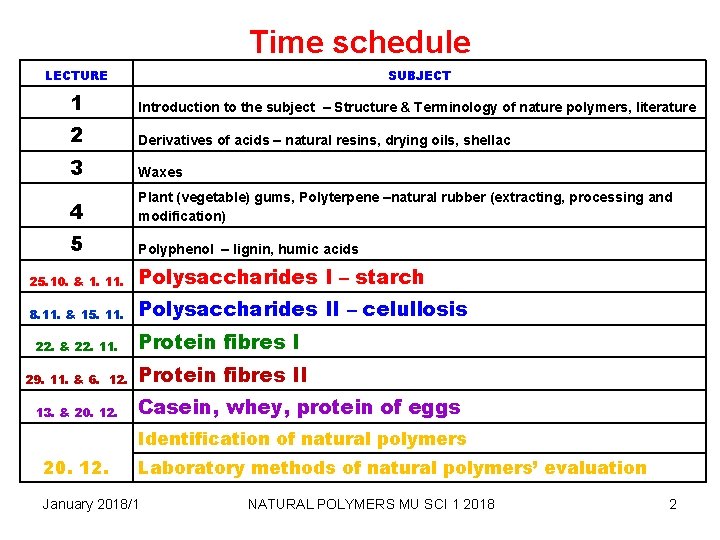 Time schedule LECTURE SUBJECT 1 Introduction to the subject – Structure & Terminology of