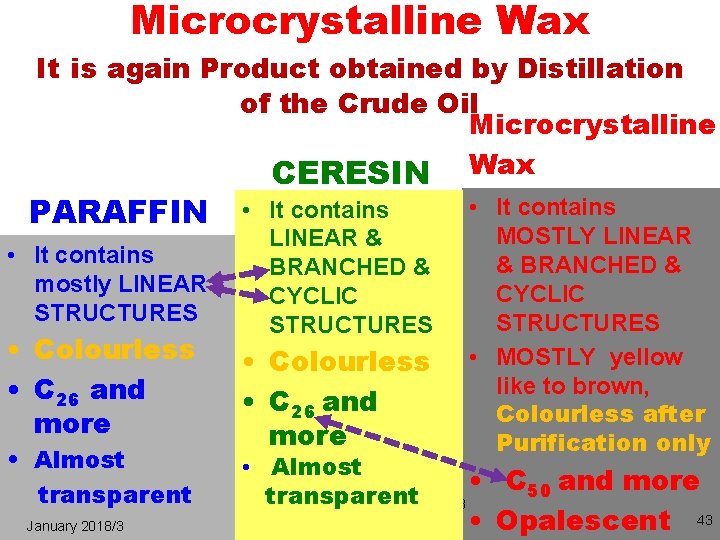 Microcrystalline Wax It is again Product obtained by Distillation of the Crude Oil Microcrystalline