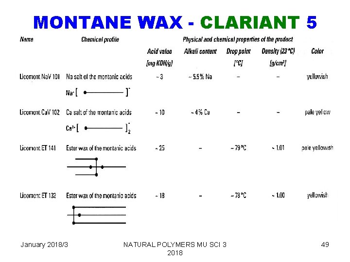 MONTANE WAX - CLARIANT 5 January 2018/3 NATURAL POLYMERS MU SCI 3 2018 49