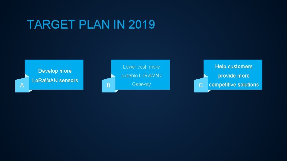TARGET PLAN IN 2019 Develop more A Lo. Ra. WAN sensors B Lower cost,