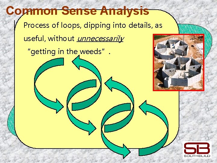 Common Sense Process Target of Analysis Washington Co Jail Bottom line