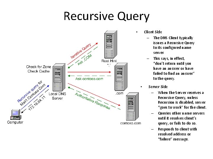Recursive Query Client Side – The DNS Client typically issues a Recursive Query to
